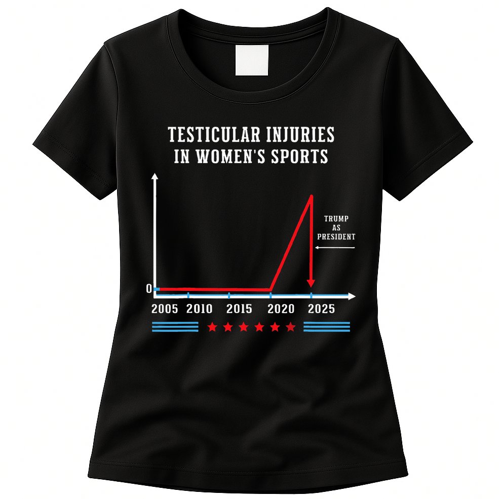 Testicular Injuries In Sports Funny Trump Womens T-Shirt