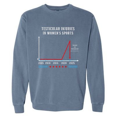 Testicular Injuries In Sports Funny Trump Garment-Dyed Sweatshirt