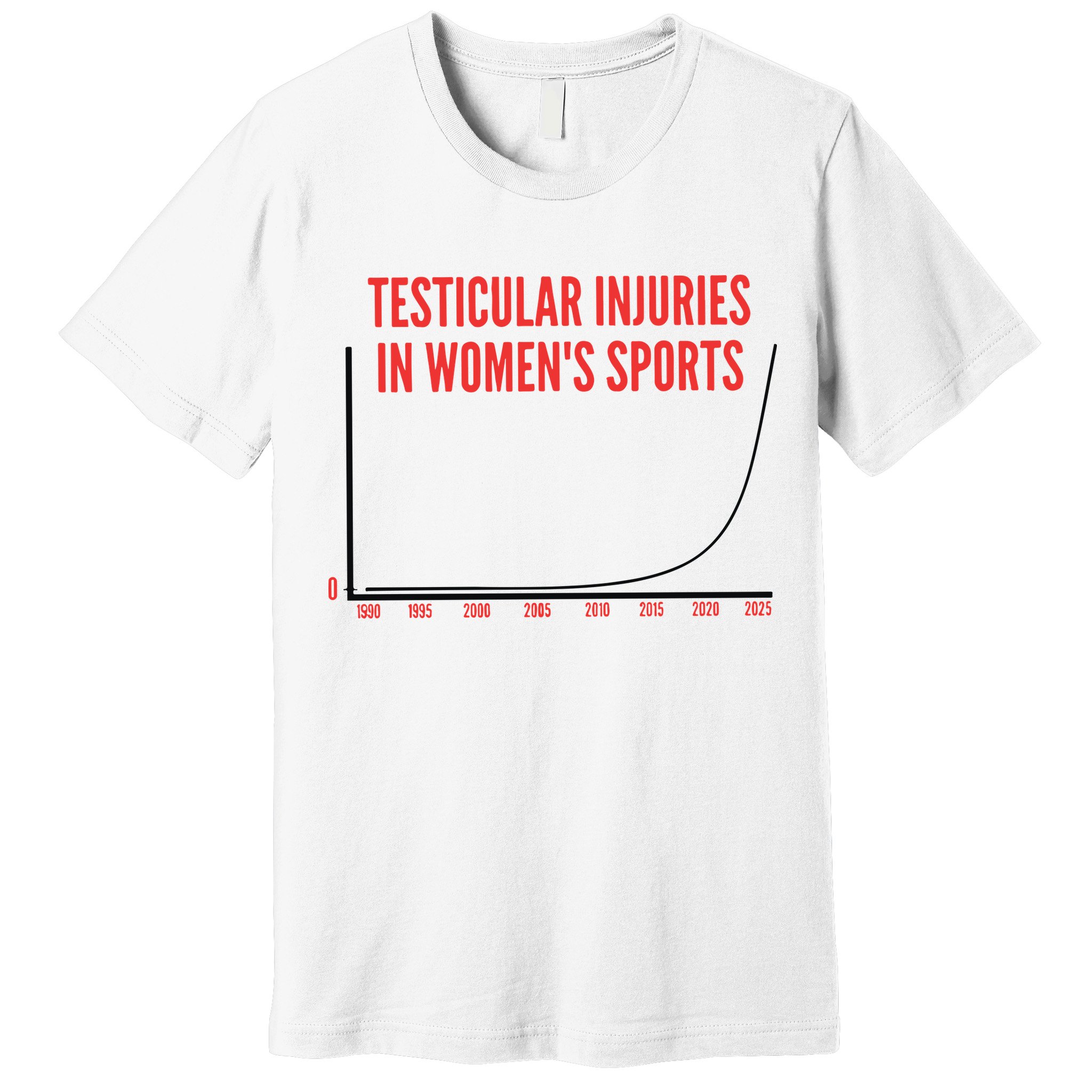 Testicular Injuries In Sports Premium T-Shirt