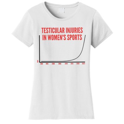 Testicular Injuries In Sports Women's T-Shirt