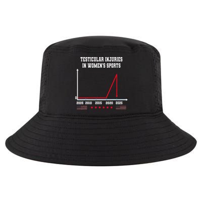 Testicular Injuries in Women's Sports Quirky Cool Comfort Performance Bucket Hat