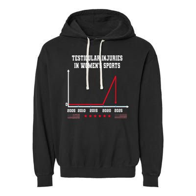 Testicular Injuries in Women's Sports Quirky Garment-Dyed Fleece Hoodie