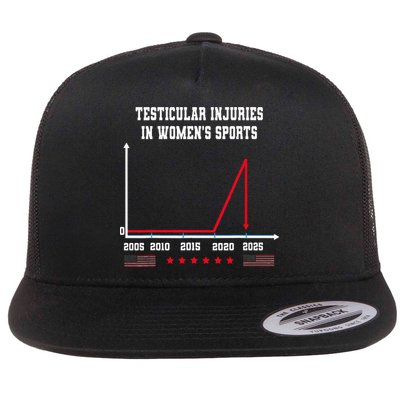 Testicular Injuries in Women's Sports Quirky Flatbill Hat