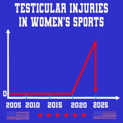 Testicular Injuries in Women's Sports Quirky T-Shirt