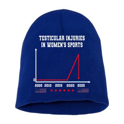 Testicular Injuries in Women's Sports Quirky Short Acrylic Beanie