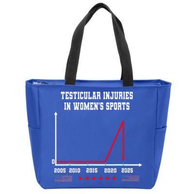 Testicular Injuries in Women's Sports Quirky Zip Tote Bag