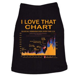 Trump I Love That Chart Doggie Tank