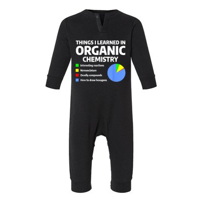 Things I Learned In Organic Chemistry Science Chemist Infant Fleece One Piece