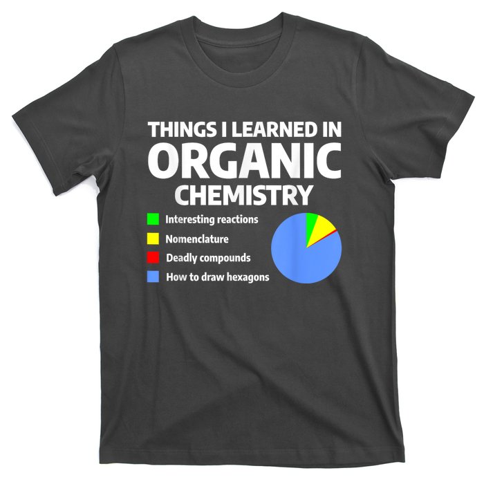 Things I Learned In Organic Chemistry Science Chemist T-Shirt