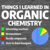Things I Learned In Organic Chemistry Science Chemist Button