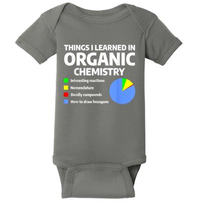 Things I Learned In Organic Chemistry Science Chemist Baby Bodysuit