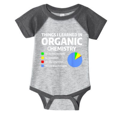 Things I Learned In Organic Chemistry Science Chemist Infant Baby Jersey Bodysuit