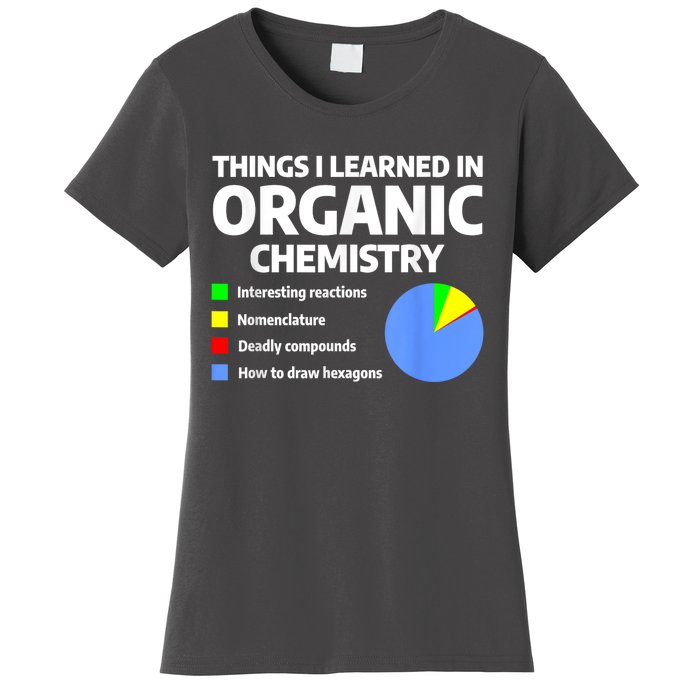 Things I Learned In Organic Chemistry Science Chemist Women's T-Shirt