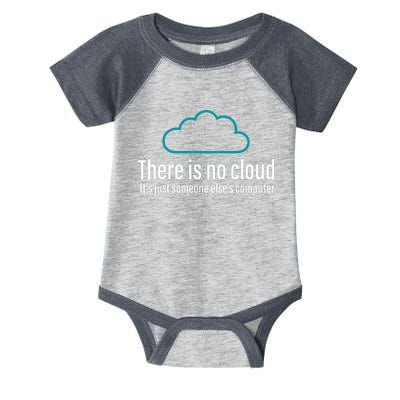 There Is No Cloud Computer Science Infant Baby Jersey Bodysuit