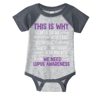 This Is Why We Need Lupus Awareness Infant Baby Jersey Bodysuit