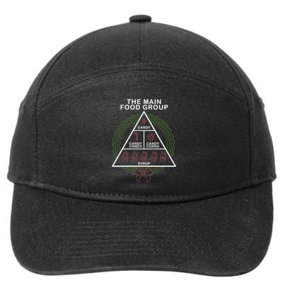 The Main Food Group Candy Funny Christmas 7-Panel Snapback Hat