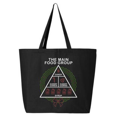 The Main Food Group Candy Funny Christmas 25L Jumbo Tote