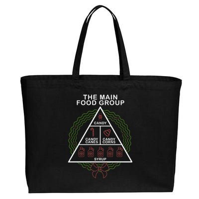 The Main Food Group Candy Funny Christmas Cotton Canvas Jumbo Tote