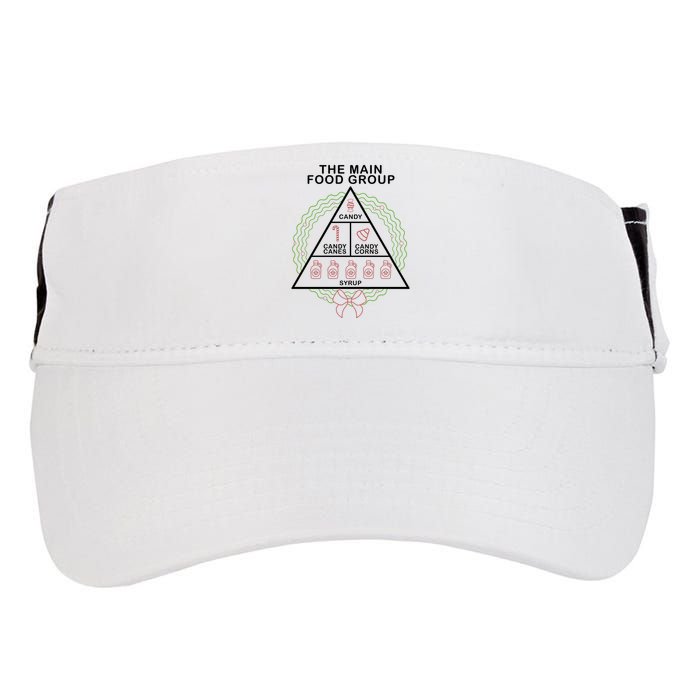 The Main Food Group Candy Funny Christmas Adult Drive Performance Visor