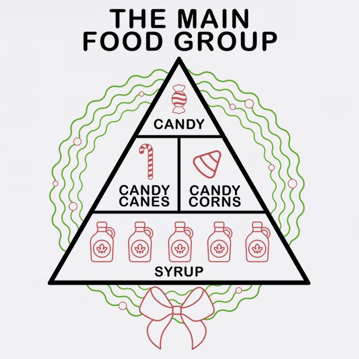 The Main Food Group Candy Funny Christmas Adult Drive Performance Visor