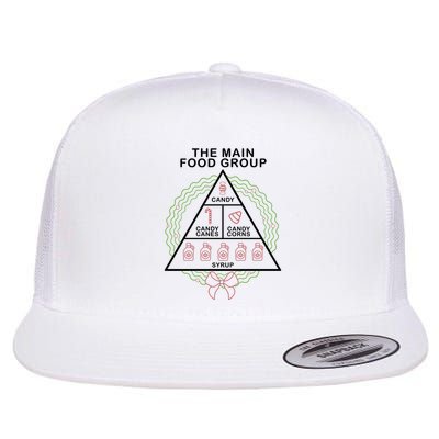 The Main Food Group Candy Funny Christmas Flatbill Hat