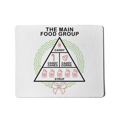 The Main Food Group Candy Funny Christmas Mousepad