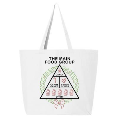 The Main Food Group Candy Funny Christmas 25L Jumbo Tote