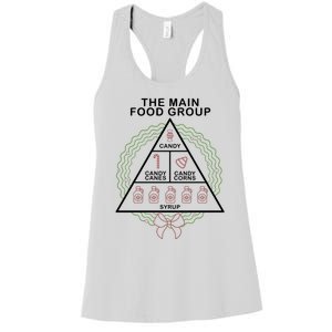 The Main Food Group Candy Funny Christmas Women's Racerback Tank