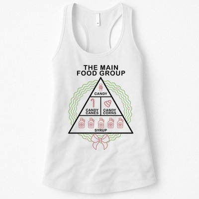 The Main Food Group Candy Funny Christmas Womens Tank Top