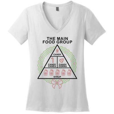 The Main Food Group Candy Funny Christmas Women's V-Neck T-Shirt