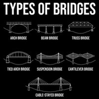 Types Of Bridges, Bridge Engineer Gift Backpack