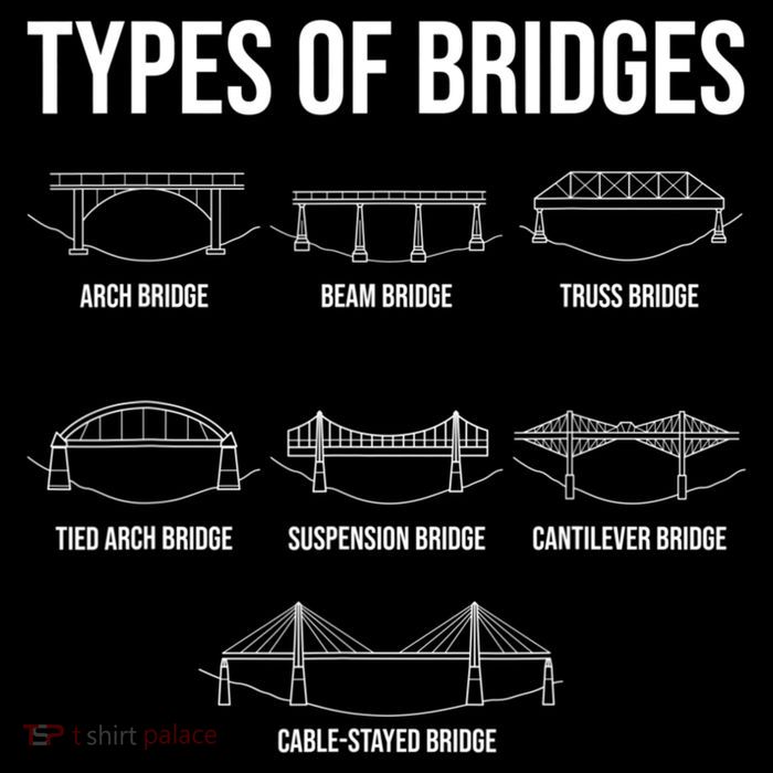 Types Of Bridges, Bridge Engineer Gift Toddler Hoodie