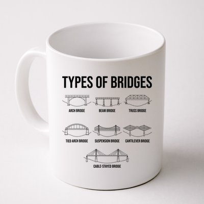Types Of Bridges, Bridge Engineer Gift Mug