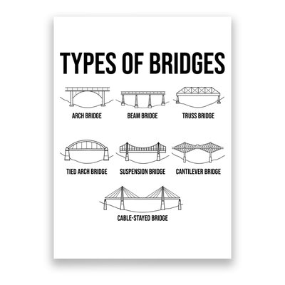 Types Of Bridges, Bridge Engineer Gift Poster