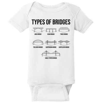 Types Of Bridges, Bridge Engineer Gift Baby Bodysuit