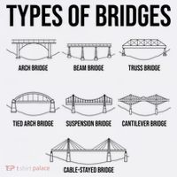 Types Of Bridges, Bridge Engineer Gift Trucker Hat