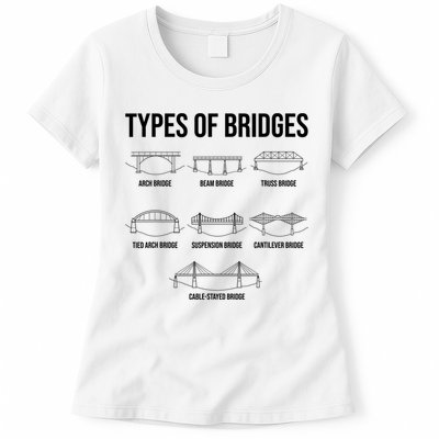 Types Of Bridges, Bridge Engineer Gift Womens T-Shirt
