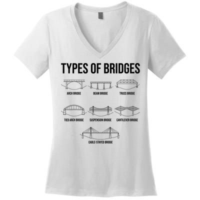 Types Of Bridges, Bridge Engineer Gift Women's V-Neck T-Shirt