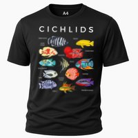 Types Of Cichlid Fish Species Cichlids Aquarium Performance Shirt