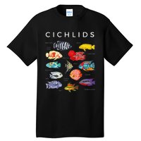 Types Of Cichlid Fish Species Cichlids Aquarium Tall T-Shirt