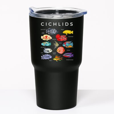 Types Of Cichlid Fish Species Cichlids Aquarium Tumbler