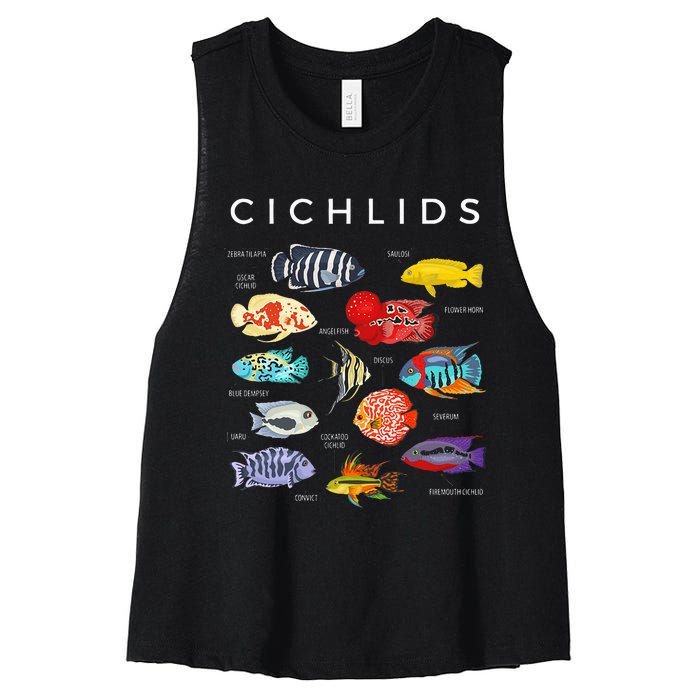 Types Of Cichlid Fish Species Cichlids Aquarium Women's Racerback Cropped Tank