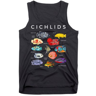 Types Of Cichlid Fish Species Cichlids Aquarium Tank Top