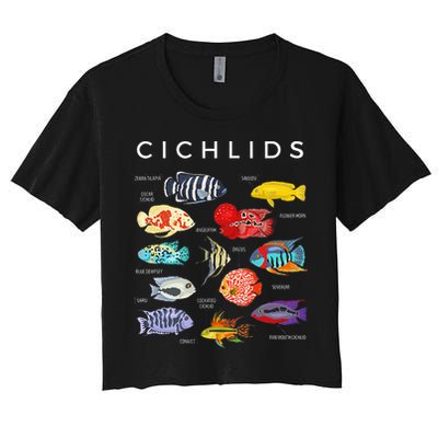 Types Of Cichlid Fish Species Cichlids Aquarium Crop Top
