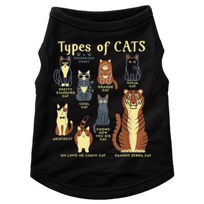 Types Of Cat Funny Comparison Cat Pet Lover Owner Doggie Tank