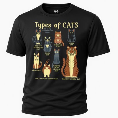 Types Of Cat Funny Comparison Cat Pet Lover Owner Performance Shirt