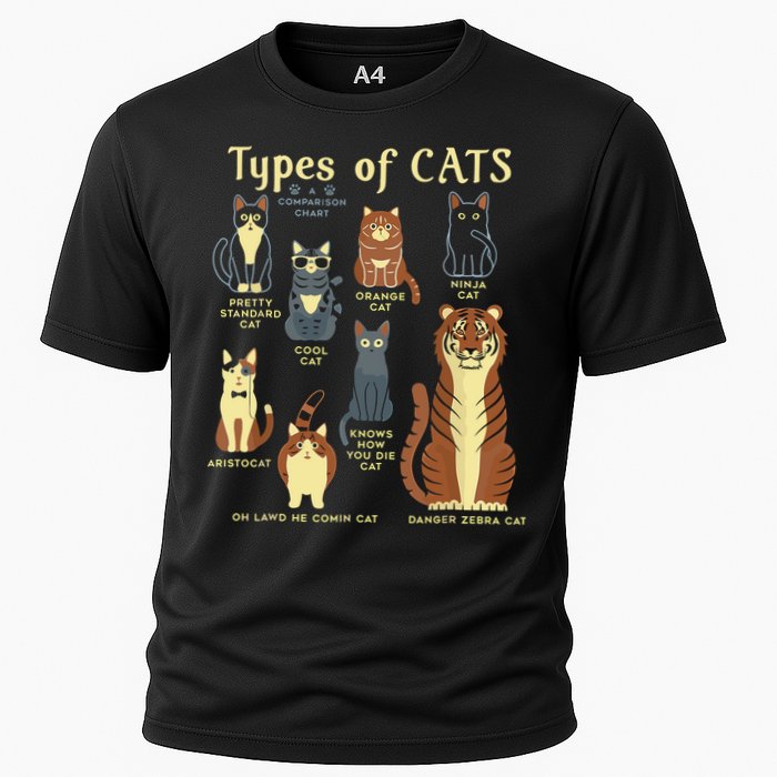 Types Of Cat Funny Comparison Cat Pet Lover Owner Performance Shirt