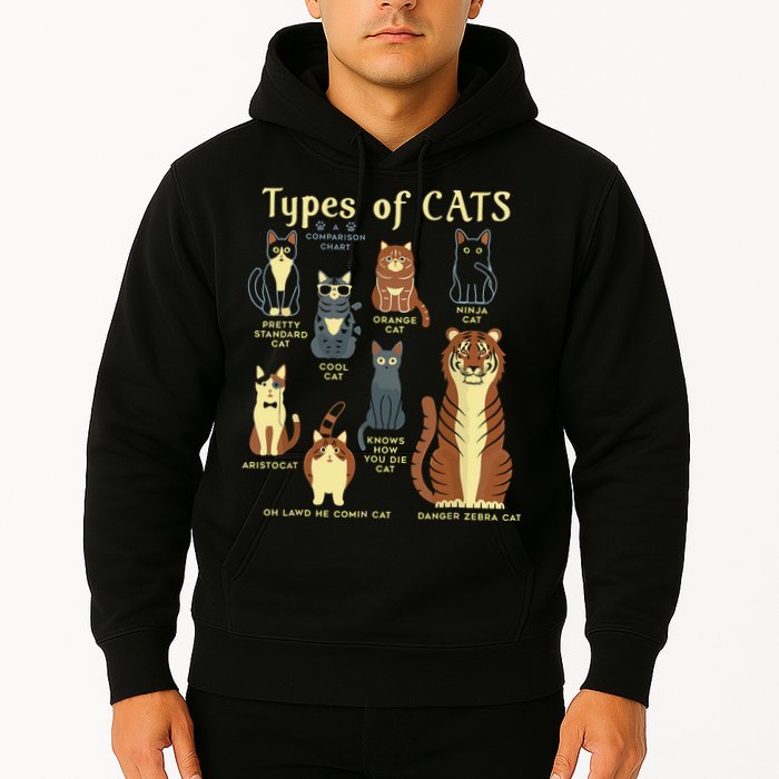 Types Of Cat Funny Comparison Cat Pet Lover Owner Hoodie