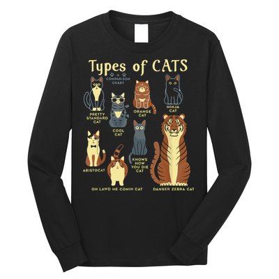 Types Of Cat Funny Comparison Cat Pet Lover Owner Long Sleeve Shirt