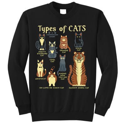 Types Of Cat Funny Comparison Cat Pet Lover Owner Sweatshirt